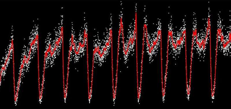 图表说明人口密度与可用营养素的频率和幅度的函数关系。图片来源：伊利诺伊大学厄巴纳 - 香槟分校Kuehn实验室
