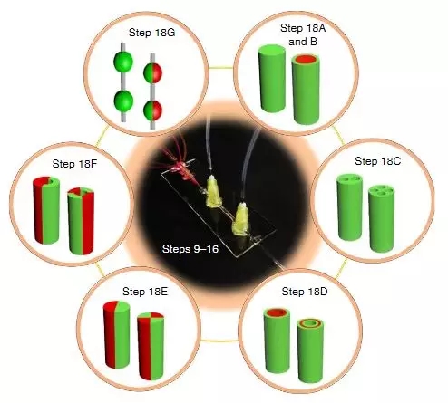 毛细管微流控芯片
