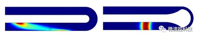 电渗流以及物质在微流通道内的扩散