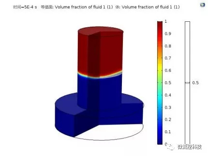 各种亲疏水和浸润性现象