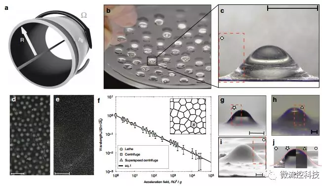 液滴图案可以激发出制造显微镜小结构的新方法
