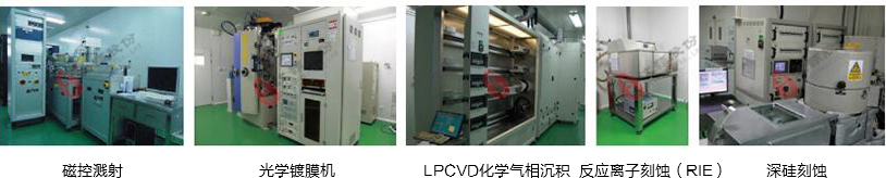 MEMS芯片加工设备