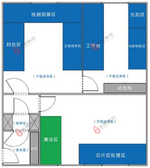汶颢微流控芯片实验室设计案例图