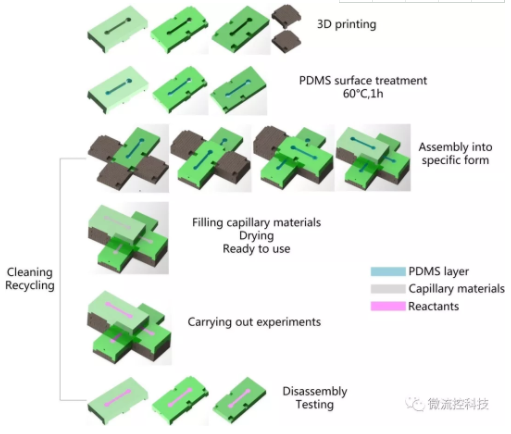 图1.?？榛⒘魈遄爸弥圃旃淌疽馔? width=