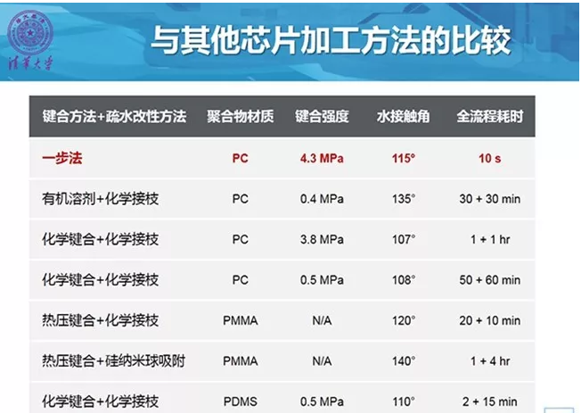 表1 与已有研究工作的比较