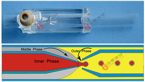 汶颢毛细管双乳液微液滴芯片