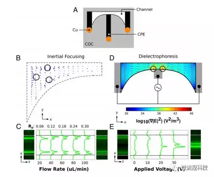 液体流动的方式