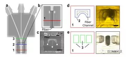 该装置执行此类任务的效率