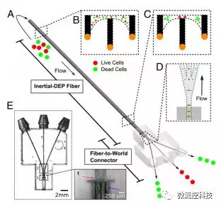 解决各种应用中的问题