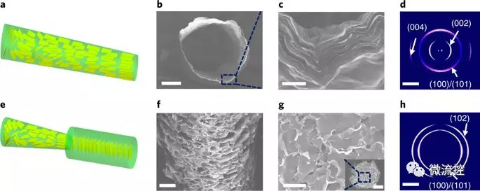 全新微流体辅助技术帮助制造宏观石墨烯纤维