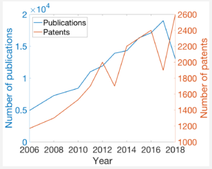 微流控作为微型可穿戴设备的商业化机会