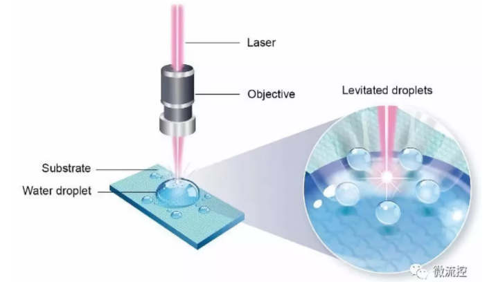 光致“气相捕获陷阱”