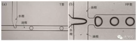 图2 T型通道法（a）及十字型流体聚焦法；（b）生成液滴示意