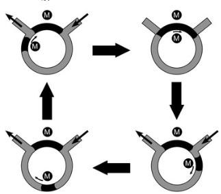 图2.圆形铁磁流体泵的主要草图