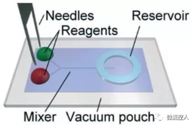 自供能真空袋微流控系统及其微混合应用