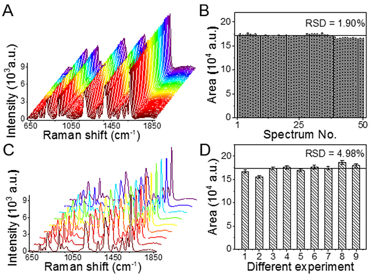 基于软管微流控的动态流体SERS平台用于无标记细胞检测