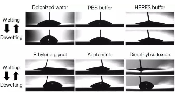 该工作提出的液滴操纵方法广泛适用于有机液滴及缓冲溶液