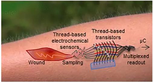 首个“线基”晶体管问世，电子器件可完全由细线制成！