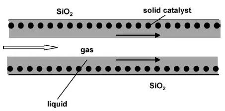 图14. 多相反应装置