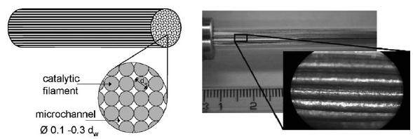 图7.&nbsp;微结构串式反应堆的示意图和照片