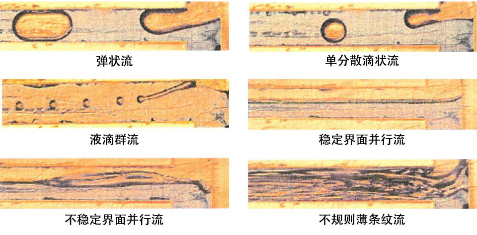 图6 煤油-水体系在T形入口微通道中的流型