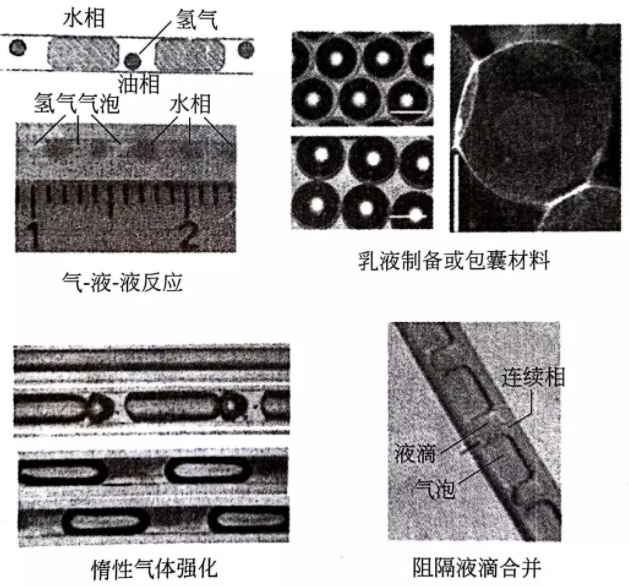 图9 微反应器内气-液-液三相微流体的应用