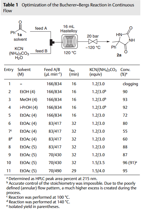 图2：苯乙酮底物的实验结果