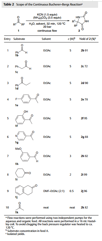 图3：其他底物的实验结果