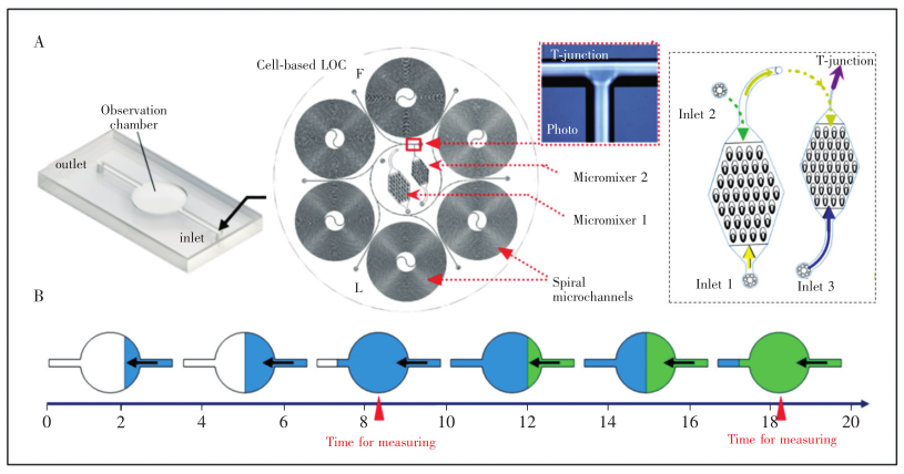 水质检测系统示意图