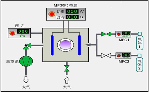 等离子清洗机原理示意图