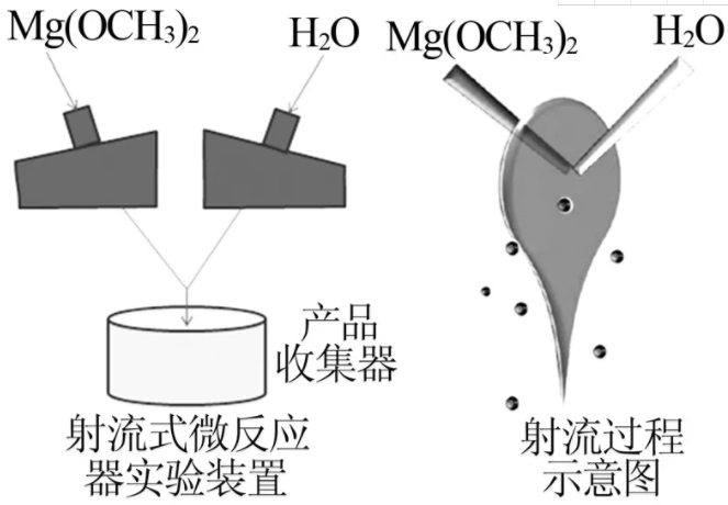 图2  射流式微反应器实验装置(a)及射流过程示意图(b)