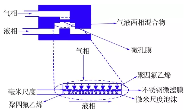 图4  膜分散微反应器结构
