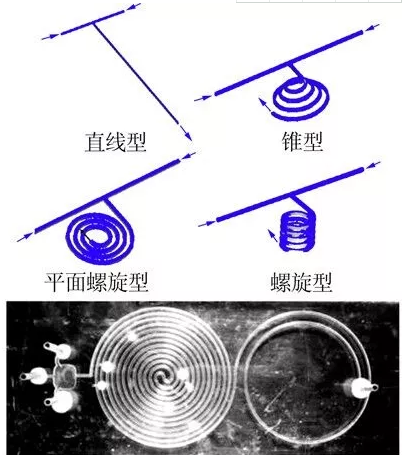 图5  微混合器线圈结构(a)及实物图(b)
