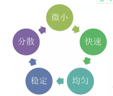 液滴微流控技术