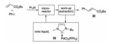方案15 Mizoroki–Heck反应，连续操作–萃取和催化剂回收