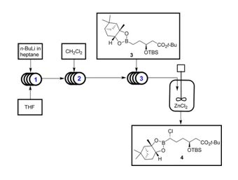 流动化学的应用（图3）