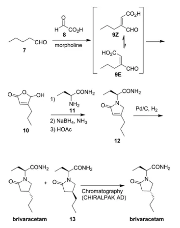 图4 Brivaracetam的合成路线