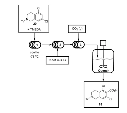 图7 流动化学中化合物15的合成