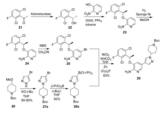 图8 克唑替尼的合成路线