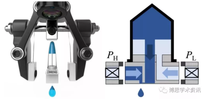 图2. μCD系统及其打印原理示意图