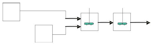 图7&nbsp;两级抗溶剂/冷却结晶MSMPR级联实例