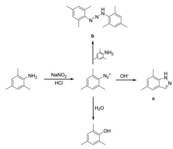 图 2. 反应过程副产物产生原因分析