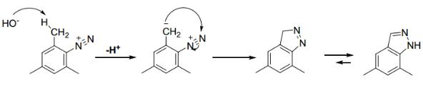 图3. 产物的可能合成机理