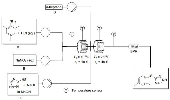 图4. 连续流工艺流程示意图