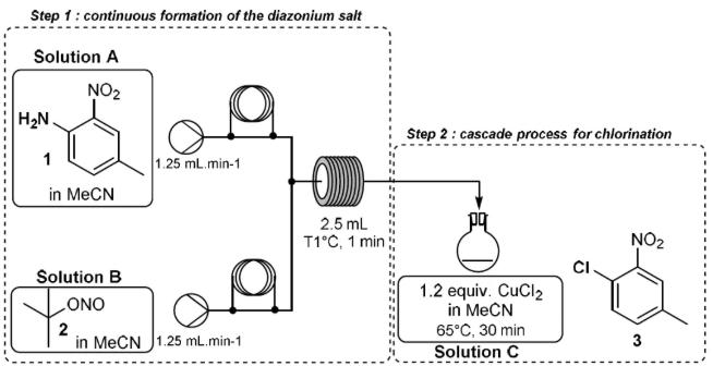 图2. 重氮盐反应流程图  
