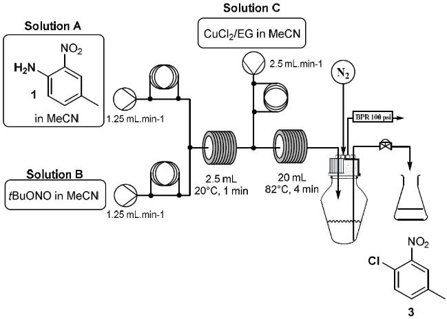图3. Sandmeyer 反应连续合成过程
