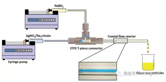 微通道反应器制备银纳米颗粒的研究