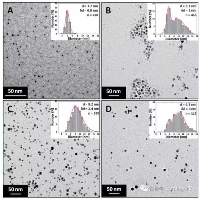不同浓度硝酸银溶液制得的银纳米颗粒透射电镜照片和粒度分布结果