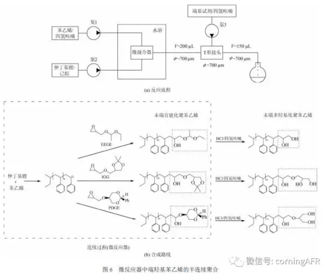 微反应器在阴离子聚合反应中的应用