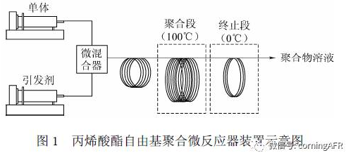 丙烯酸酯自由基聚合微反应器装置示意图